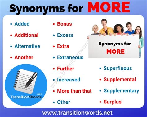 More 210 Smattering Synonyms. Similar words for .